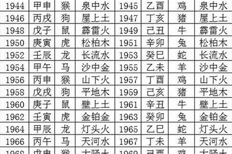 1990年是什么命|1990年出生属什么生肖 1990年属马是什么命